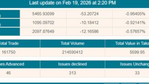 শেয়ারবাজারে ফের লেনদেন খরা